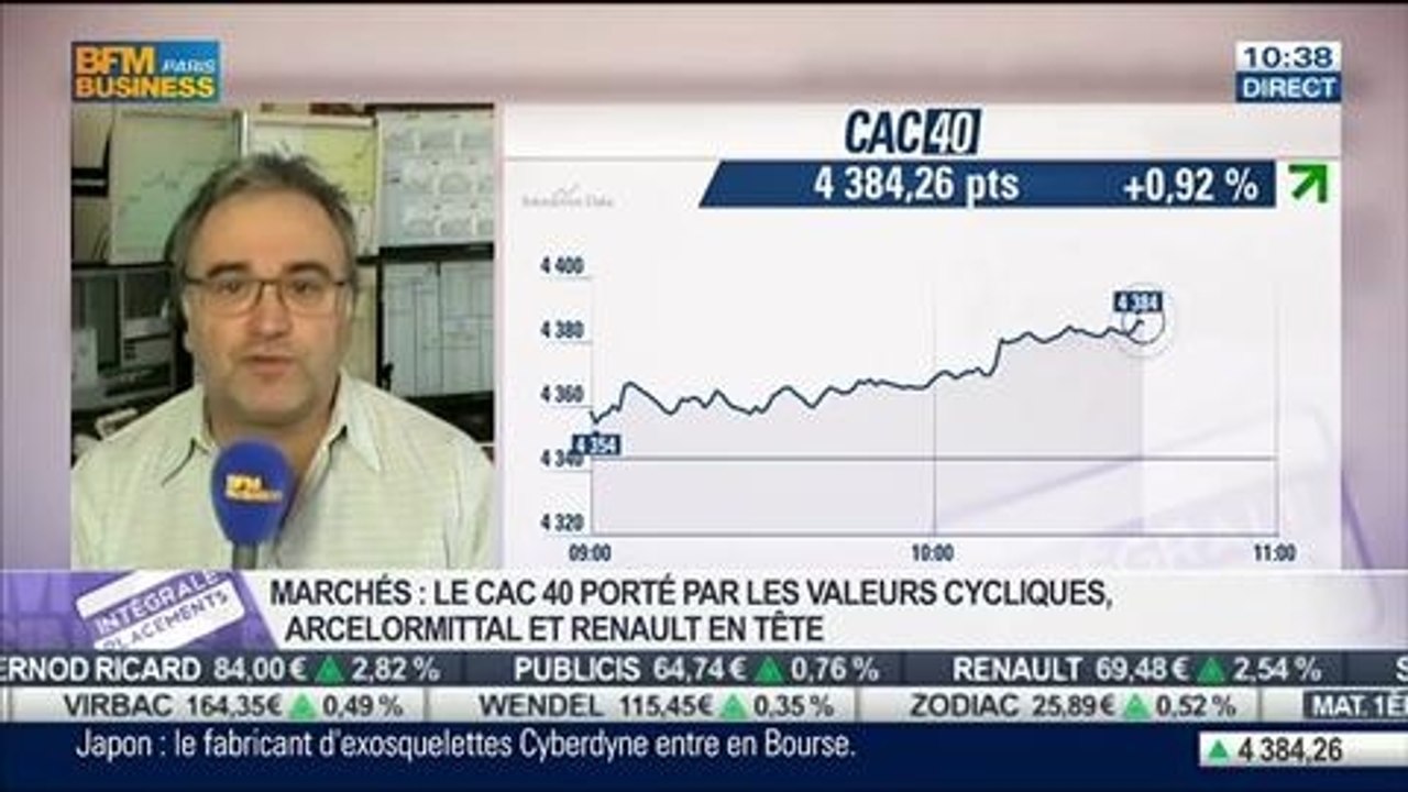 Le Match des Traders: Jean-Louis Cussac VS Christopher Dembik, dans Intégrale Placements - 26/03