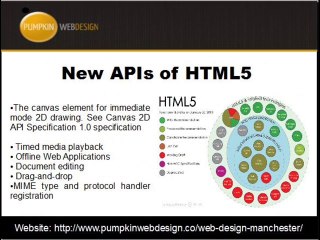 What Is HTML5? Features & Overview 🌐