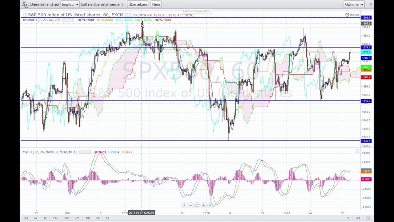 Der Markt am Mittag - 26-03-14