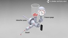 High Pressure Homogenizer-Principle of Working