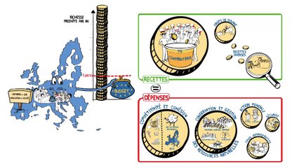 De quel budget dispose l’Union européenne ?