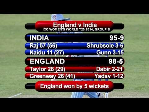 England, West Indies Win As ICC Women's World T20 Takes Centre Stage - Cricket World TV