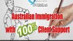 Immigration overseas-Immigration visas australia | work in australia