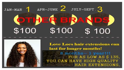 100% Virgin Remy Cuticle Hair