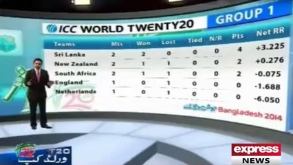 Points table of T20 World Cup 2014