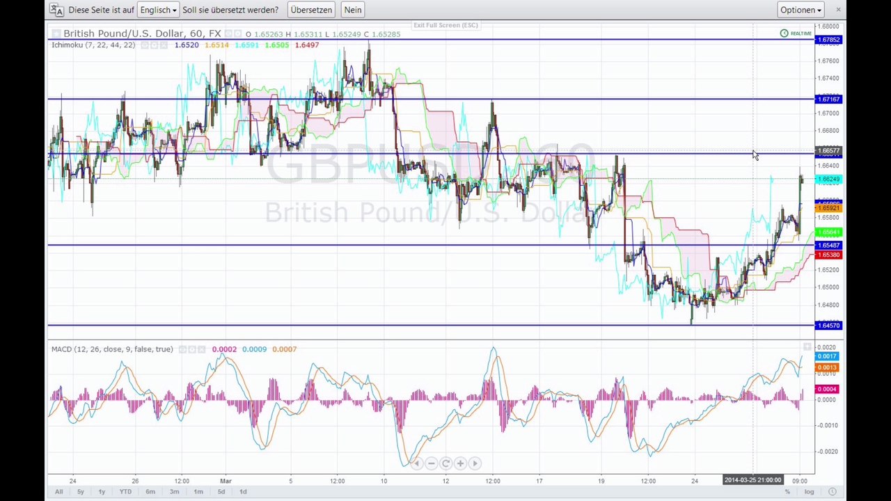 Der Markt am Mittag - 27-03-14