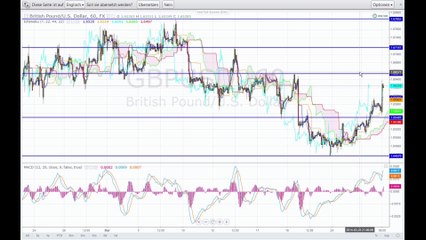 Der Markt am Mittag - 27-03-14
