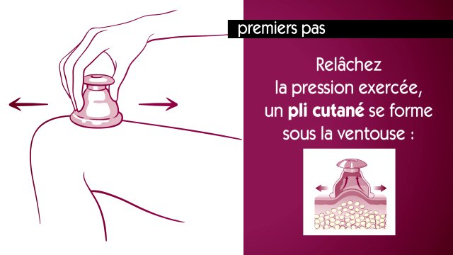 Le bon geste : cuisses