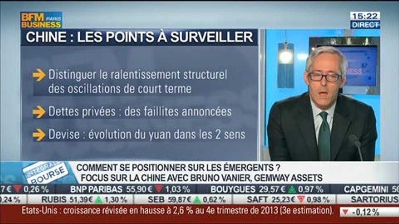 Comment se positionner sur les émergents ?: focus sur la Chine: Bruno Vanier, dans Intégrale Bourse – 27/03