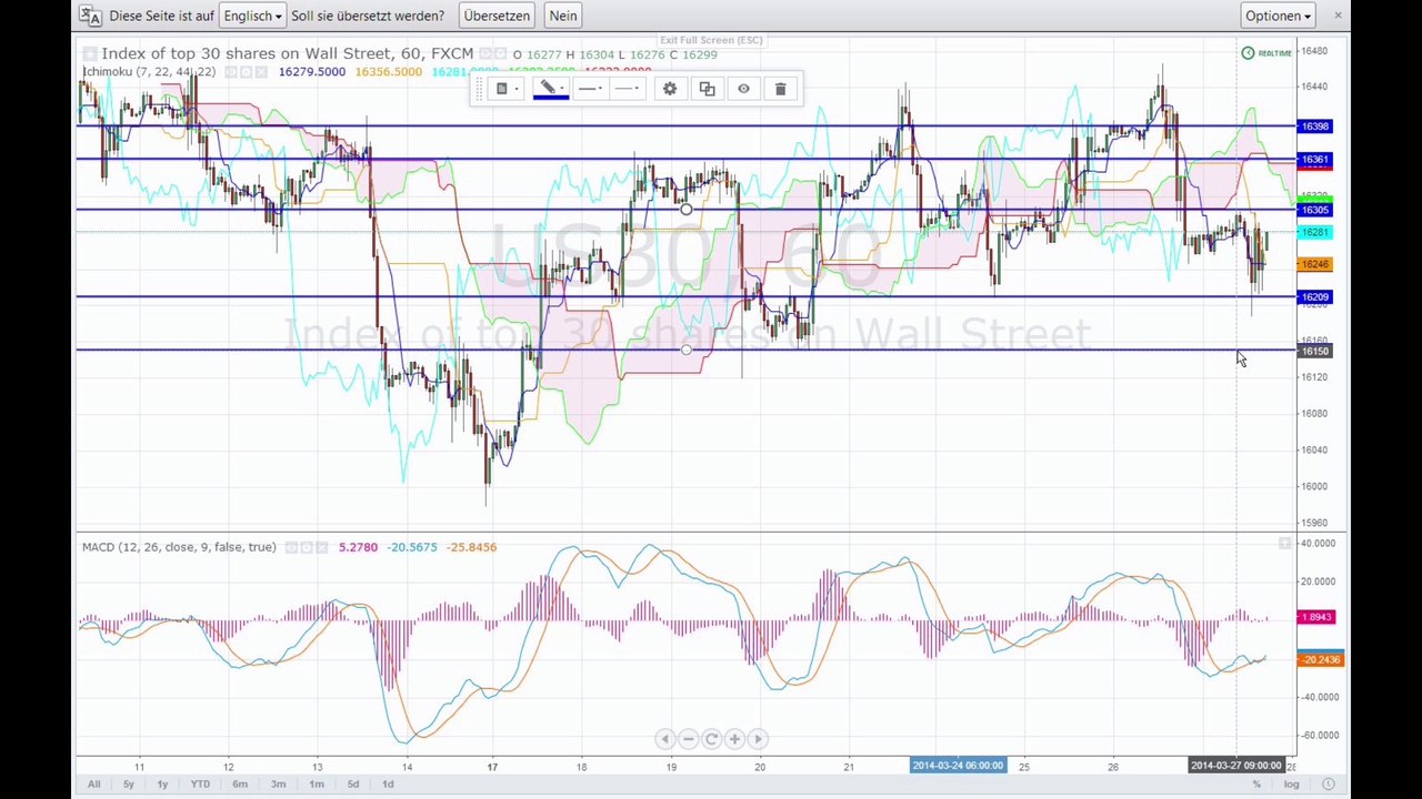 Der Markt am Abend - 27-03-14