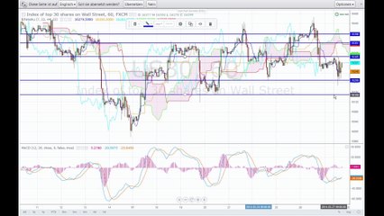 Der Markt am Abend - 27-03-14