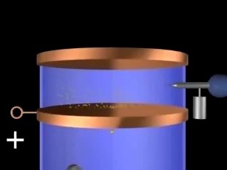 Millikan Oil Drop Experiment