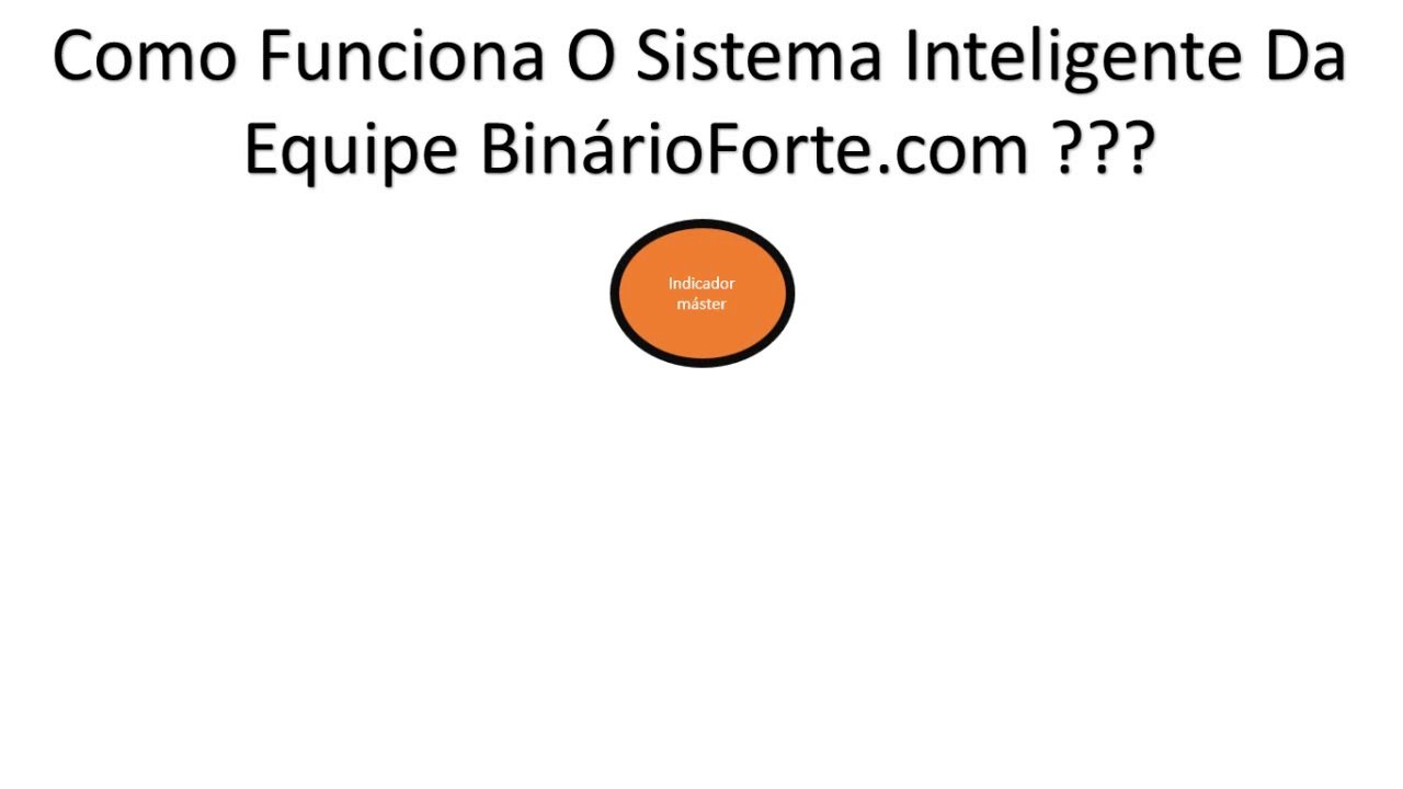 BinarioForte.com - Funcionamento -