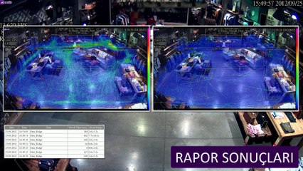 Aimetis Symphony ile Gerçekleştirilen Heat Map (Sıcaklık Haritası) Analizi