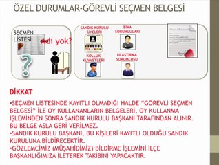 Seçim Günü: Oy Verme ve Önemli Hususlar