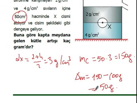 Kaldırma Kuvveti (Arşimet Prensibi) Soru Çözümü