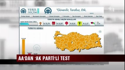 Canlı Gaste - AA'dan AK Parti'li test