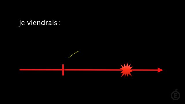 confusion futur / conditionnel à la 1ère pers :JE FERAI ou JE FERAIS?