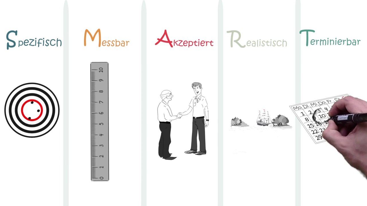 EasyFilms™ erklärt SMART Ziele setzen und erreichen (nimmt teil im 'Deutscher Webvideo Preis 2014'