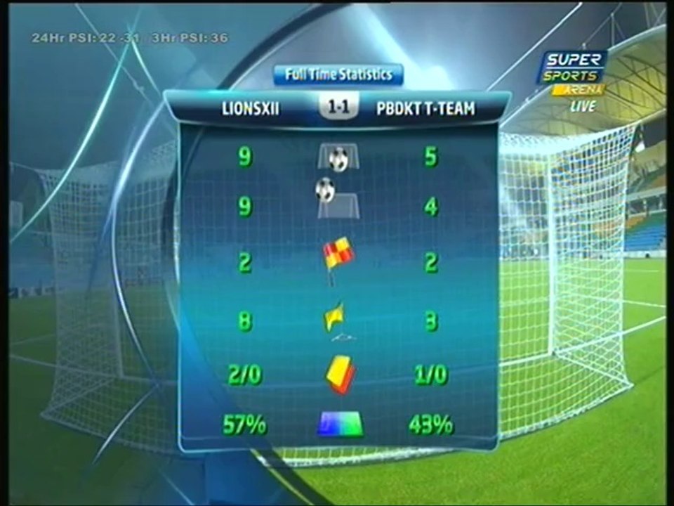LionsXII v T-Team MSL FT highlights 29 Mar 2014