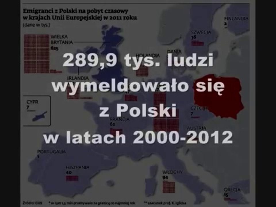 Max Kolonko - Ruch Narodowy