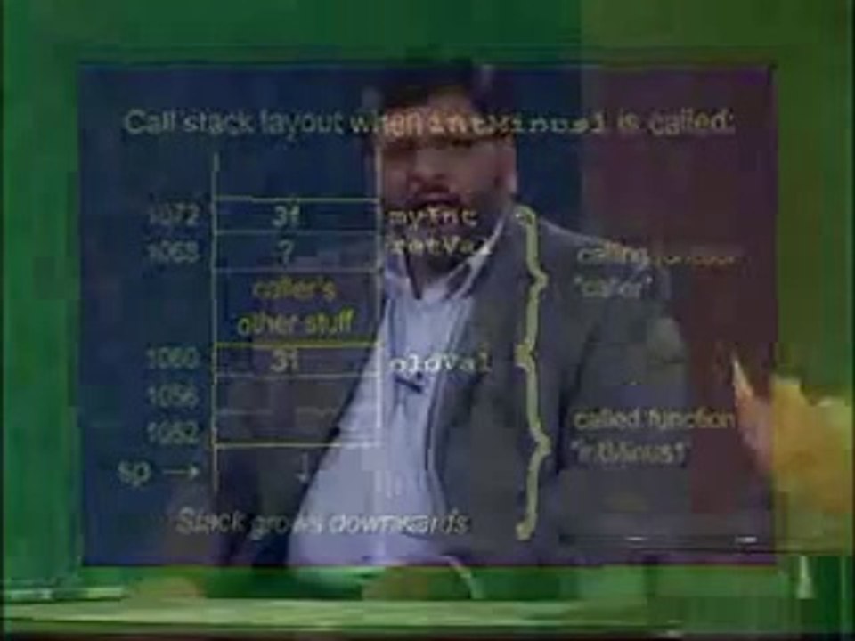 CS301 Lecture No. 17