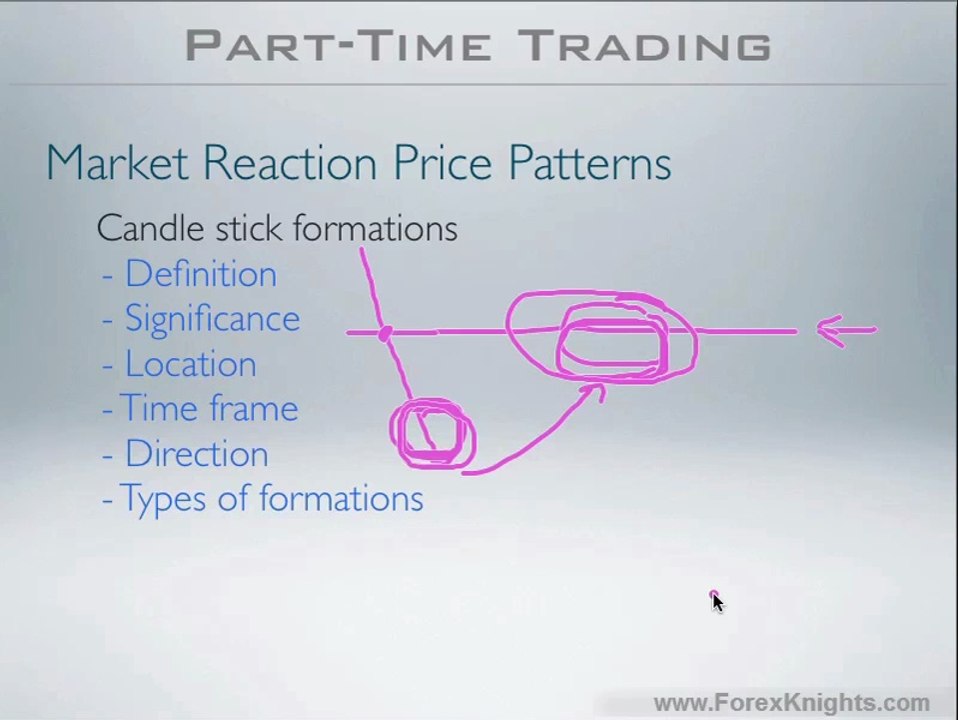 7 - Candlestick Formations