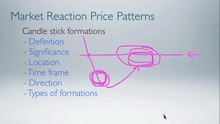 7 - Candlestick Formations