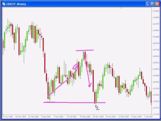 9 Master Reversal Techniques: 9 Proven Examples to Transform Your Strategy 🔄
