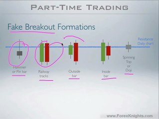 10 - Fake Breakout Formations