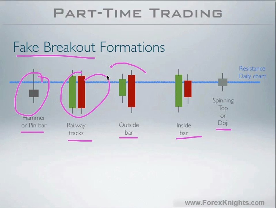 10 - Fake Breakout Formations