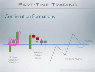 12 - Continuation Formations