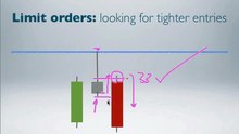 14 - Limit Orders