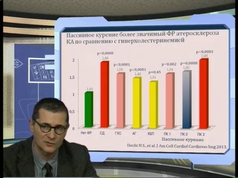 Связь между пассивным курением и риском развития атеросклероза коронарных артерий. Гиляревский С.Р, д.м.н. 2013