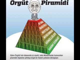 Gülen Cemaat...