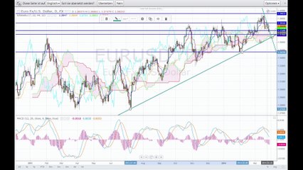 Der Markt am Abend - 30-03-14