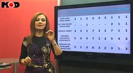 Tarih Dersine Giriş