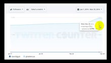 Stats-Followers