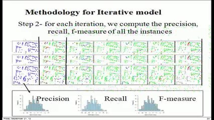 Crowdsourcing satellite imagery (Talk at Giscience2012)