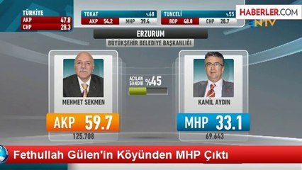 Fethullah Gülen'in Köyünden MHP Çıktı