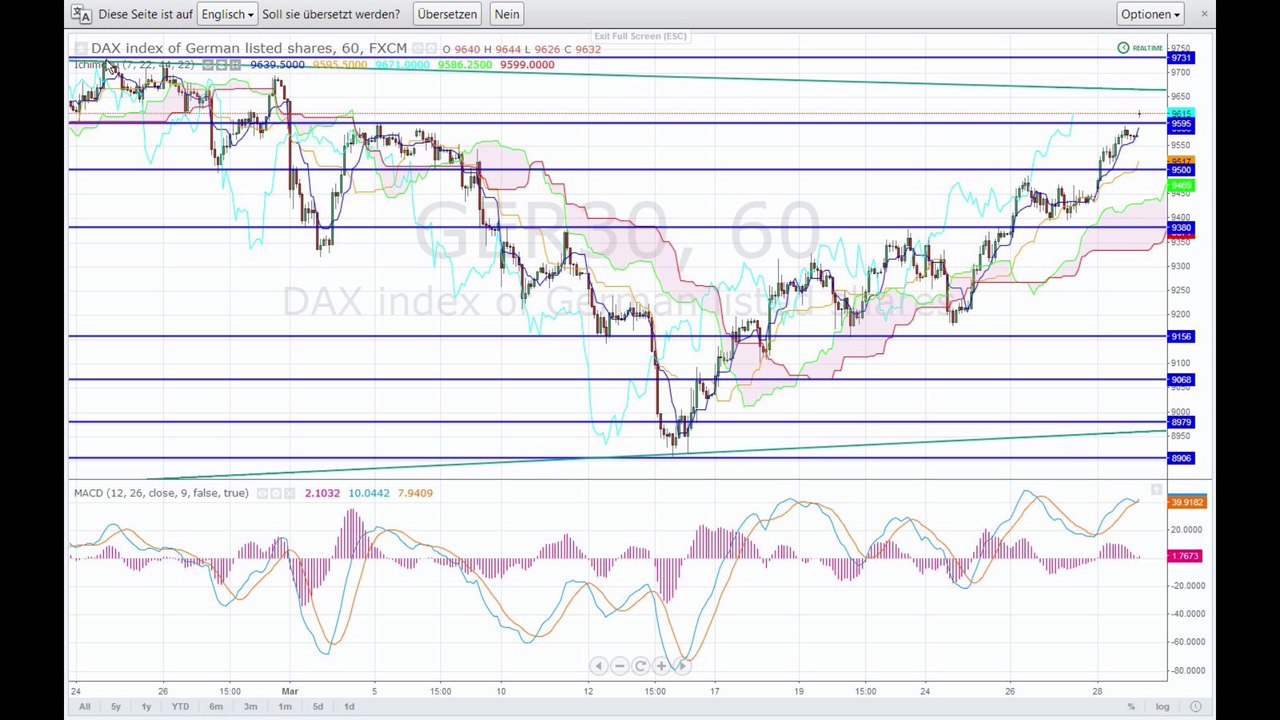 Der Markt am Morgen - 31-03-14