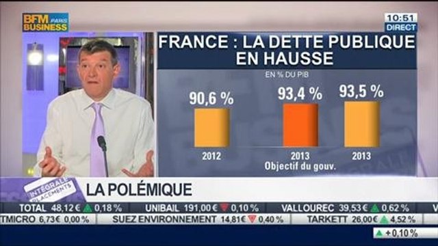 Nicolas Doze: France: Le déficit public a dérapé en 2013, selon l'Insee - 31/03