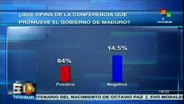 Encuestas afirman que los venezolanos apoyan gestión de Nicolás Maduro