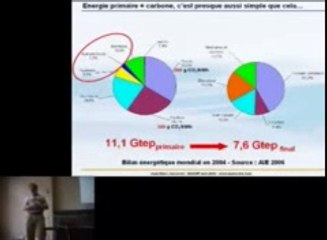 ---Jancovici Cours 1-1 --Du big bang (ou presque) à nos jours