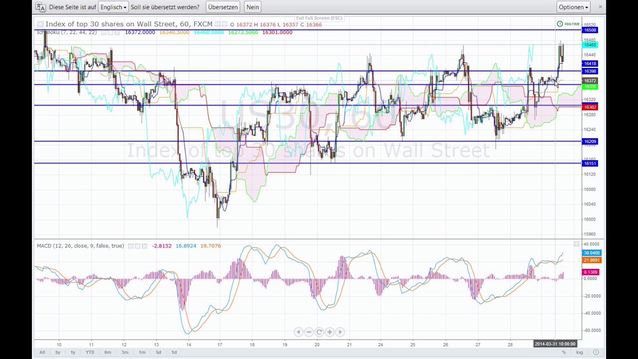 Der Markt am Abend - 31-03-14