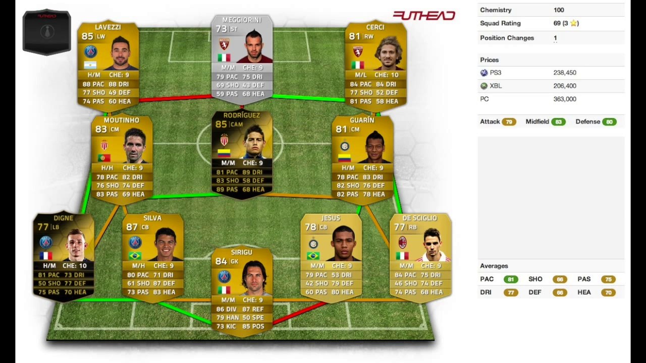 Fifa 14 - Recensione George Weah