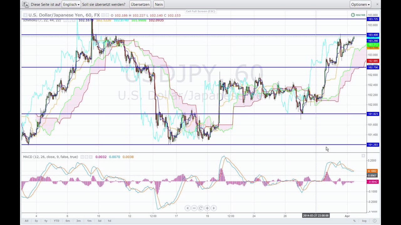 Der Markt am Mittag - 01-04-14