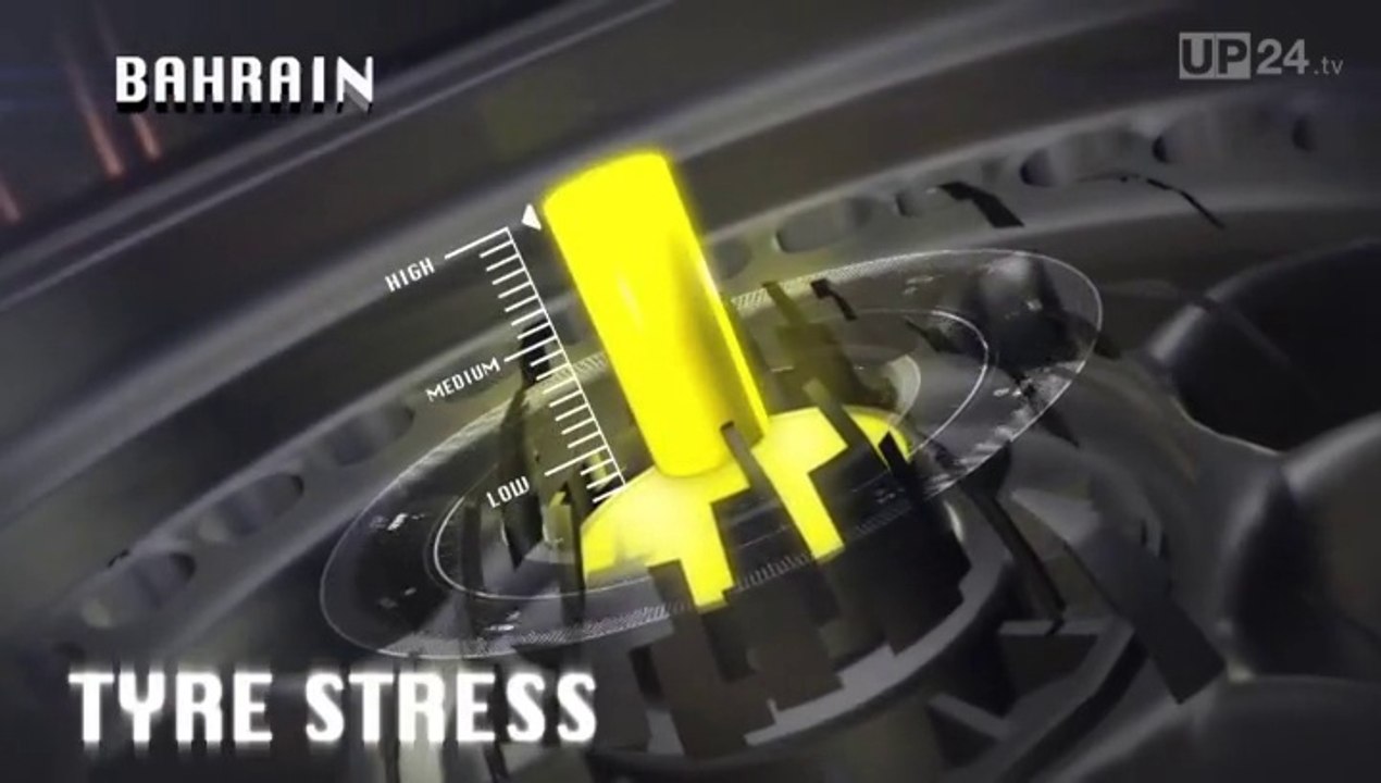 Die Formel 1 beim Grand Prix von Bahrain