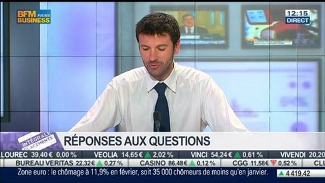 Les réponses de Jean-François Filliatre aux auditeurs, dans Intégrale Placements – 01/04 1/2