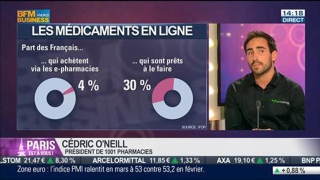 La tendance du moment: Quid de la libéralisation du marché du médicament ?, dans Paris est à vous – 01/04